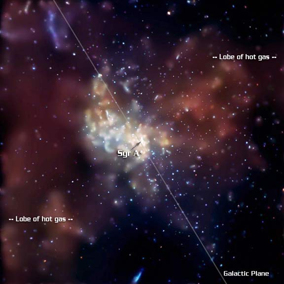 Ancient Outburst of Milky Way's Black Hole Discovered